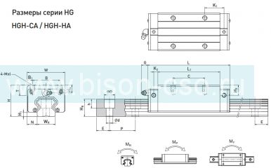 Блок Hiwin HGH20HAZAH (Тайвань)