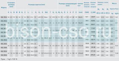 Блок Hiwin HGL15CAZAH (Тайвань)