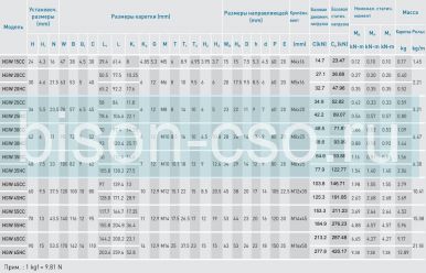 Блок Hiwin HGW25HCZAP (Тайвань)
