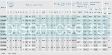 Блок Hiwin EGH15CAZ0H (Тайвань)