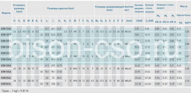 Блок Hiwin EGW30CCZ0H (Тайвань)