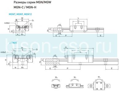 Блок Hiwin MGN15CZ0HM (Тайвань)