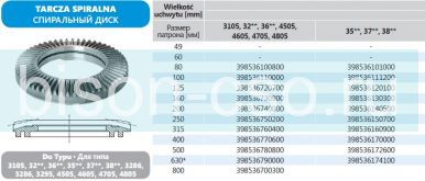 Спиральный диск TZ-3200;3600-315мм для польского токарного патрона бизон.
