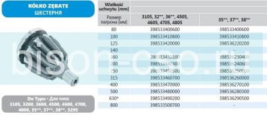 Приводящая шестеренка KZ 3200-100  к чугунному токарному патрону 100мм Бизон Польша