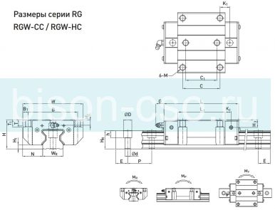 Блок Hiwin RGW55CCZAH (Тайвань)