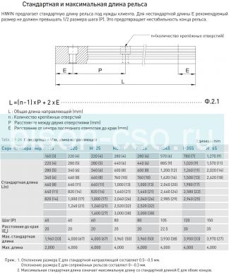Рельс Hiwin HGR35RP
