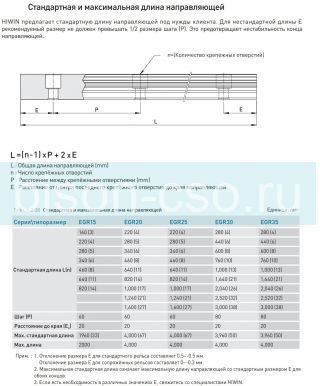 Рельс Hiwin EGR20RH