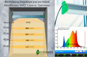 Фитолампа линейная 140см 50Вт для растений Минифермер (спектр на выбор)