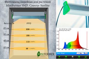 Фитолампа линейная 100см 50Вт для растений Минифермер (спектр на выбор)