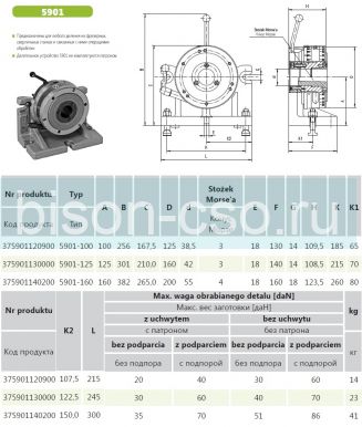 Устройство делительное УДГ 5901-100 Bison-Bial (Польша)