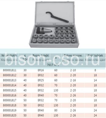 Патрон цанговый с комплектом цанг 7617-40-25-60 KPL кон40 ER25