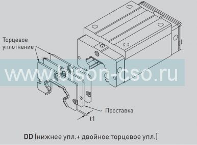 Защита от загрязнений Hiwin EG15DD