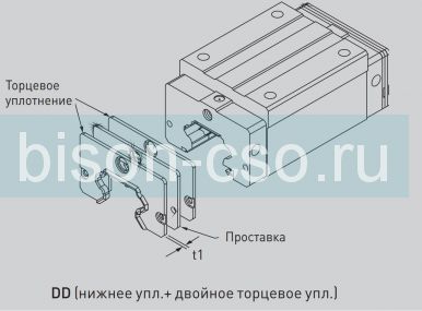 Защита от загрязнений Hiwin EG15DD