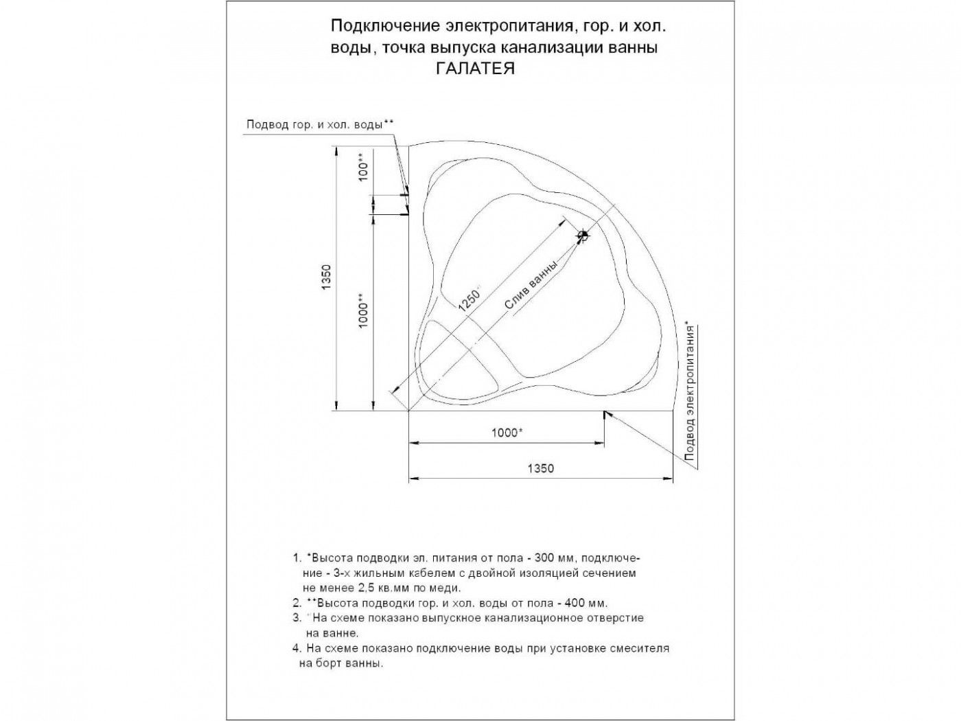 Акватек полимерная ванна Галатея 135х135 схема 6