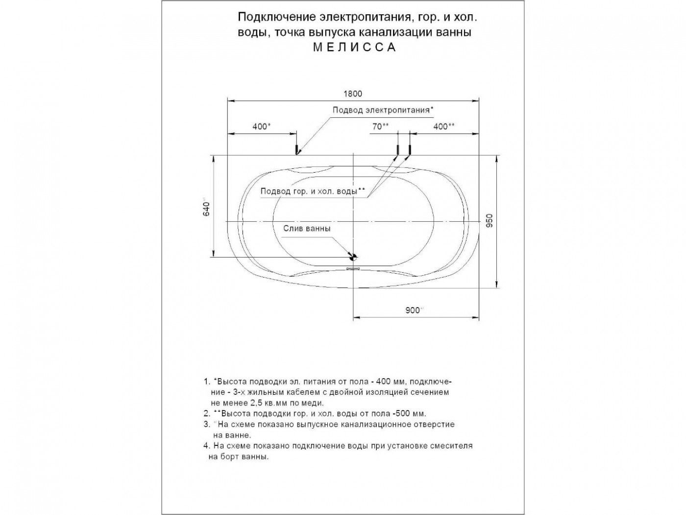 Акватек полимерная ванна Мелисса 180х95 схема 5