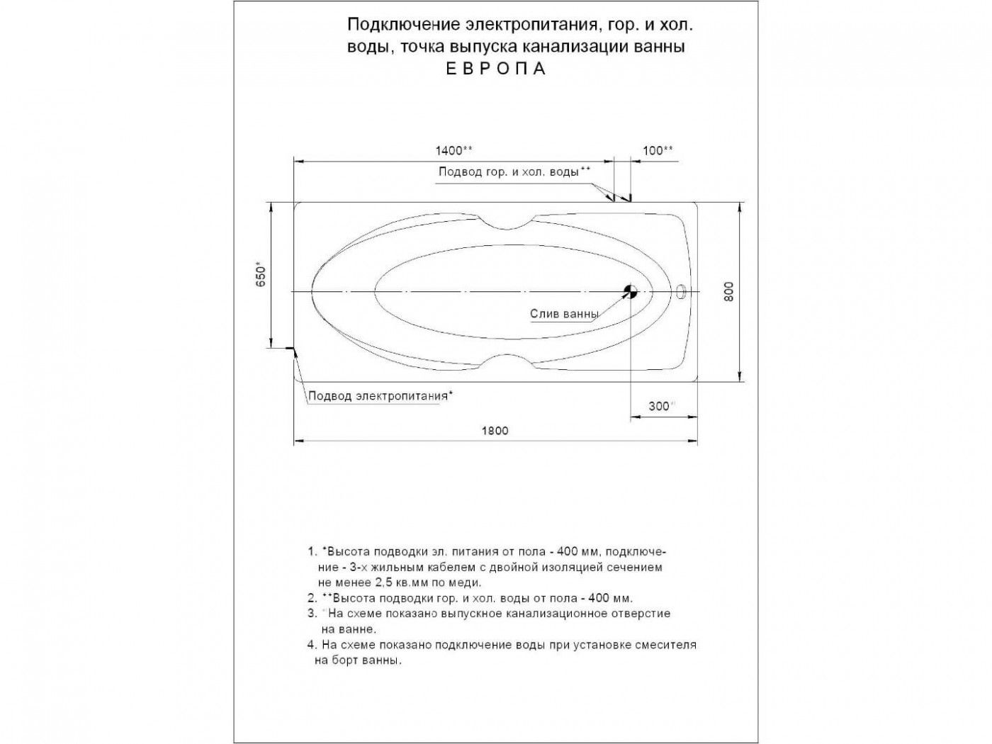 Акватек полимерная ванна Европа 180х80 схема 6