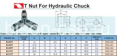 Комплект пазовых сухарей  B-212T Vertex