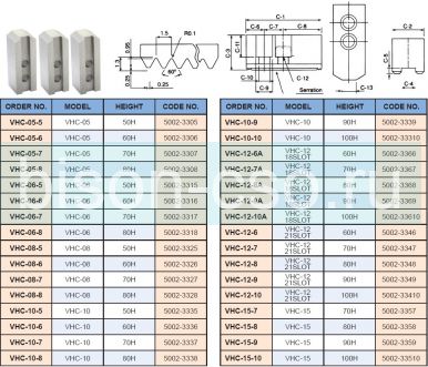 Комплект сырых кулачков VHC-15-7 Vertex