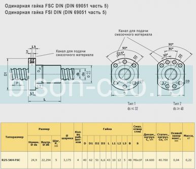Гайка ШВП Hiwin R25-5K4-FSC