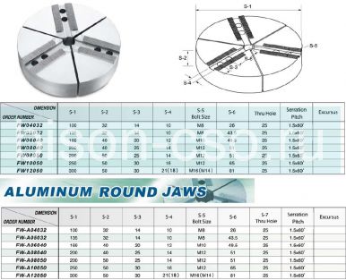 Комплект алюминиевых секторных кулачков FW-A08040 TAIKI 1,5х60 Комплект алюминиевых секторных кулачков FW-A08040 TAIKI 1,5х60