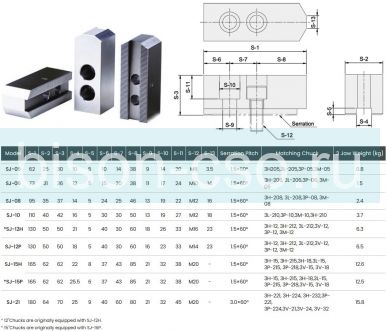 Комплект сырых кулачков SJ-15P Autogrip