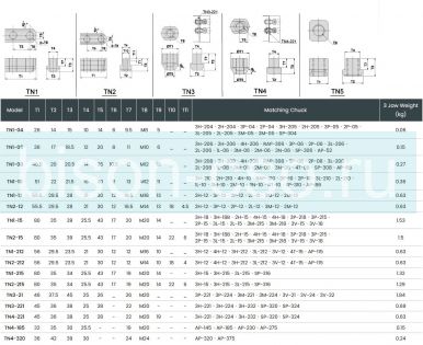 Комплект Т-образных вставок TN2-212 Autogrip