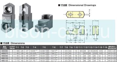 Комплект каленых накладных кулачков HBS06C Kitagawa Япония Комплект каленых накладных кулачков HBS06C Kitagawa Япония