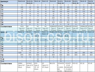 Комплект Т-образных вставок TN-HS-05 Samchully