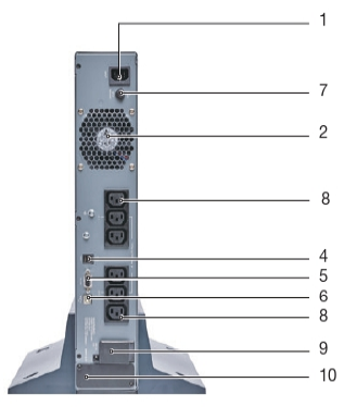 Онлайн ИБП NETYS RT U1100