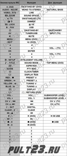 SHARP  RRMCGA201AWSA,  AN-PR1150HR