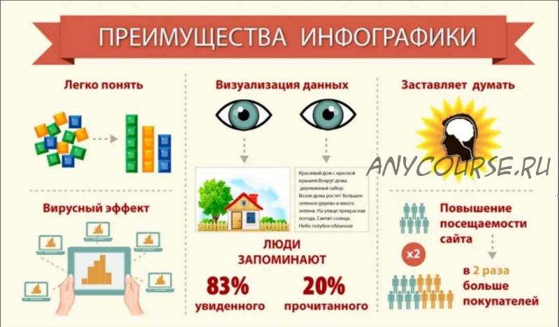 [Lynda.com] Дизайн инфографики / Designing an Infographic (с переводом) (Найджел Френч)