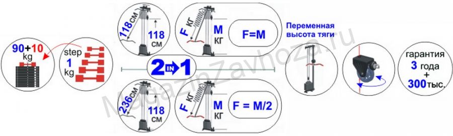 Блоковый тренажер двусторонний Full Set Leco-IT Pro