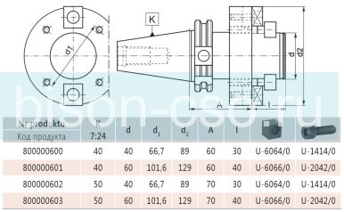 Оправка для насадных торцовых фрезерных головок 2827-50-40 кон 50. D=40 Bison Bial