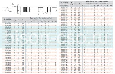 Штанга для горизонтально-фрезерного станка 7178-40-32-400 400мм Bison Bial