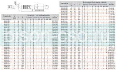 Штанга для горизонтально-фрезерного станка 7181-30-16-315 315мм Bison Bial Штанга для горизонтально-фрезерного станка 7181-30-16-315 315мм Bison Bial