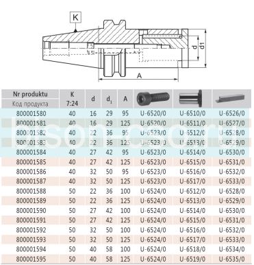 Oправка для дисковых фрез 7372-50-40-125 кон 50.D=40 Bison Bial