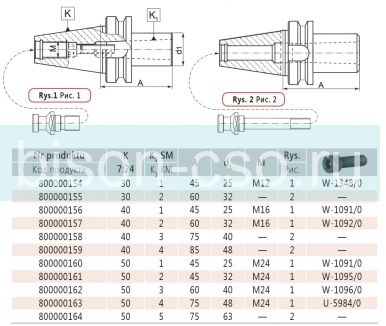 Втулка переходная 1663-50-5-75 кон.50/М5 Bison Bial