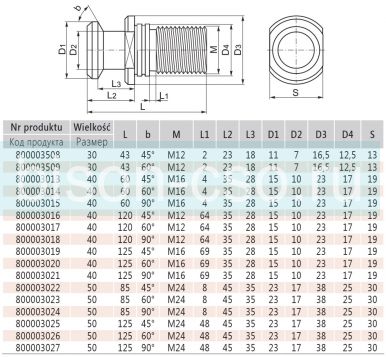 Штревель 9883В-50-125-45 Bison Bial
