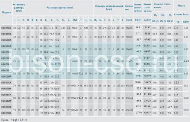 Блок Hiwin HGH45CAZ0H (Тайвань)
