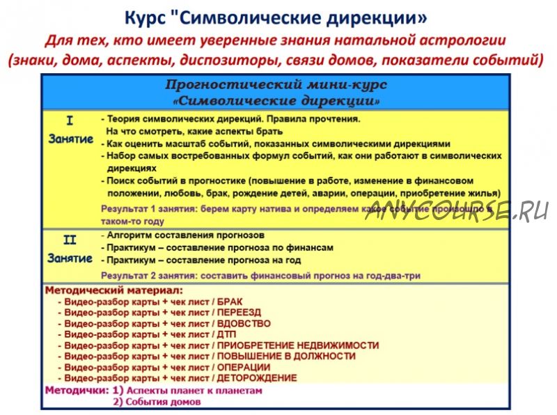 Символические дирекции (Амира Двинская)