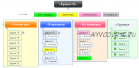 Канбан-система в MindManager (Сергей Росс)