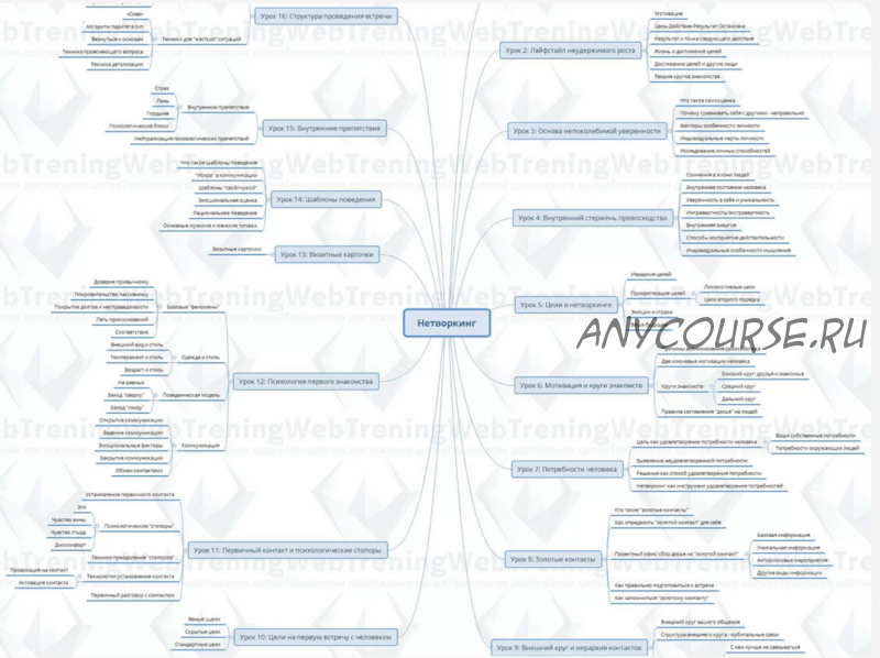 [Webtrening] Нетворкинг. Создайте сильные личные связи (Филипп Богачев)