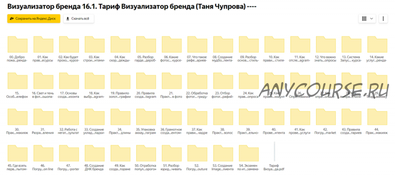 Визуализатор бренда 16.1. Тариф - Визуализатор бренда, 2021 (Таня Чупрова)