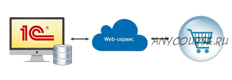 [Специалист] 1С: Web - сервисы. 2020