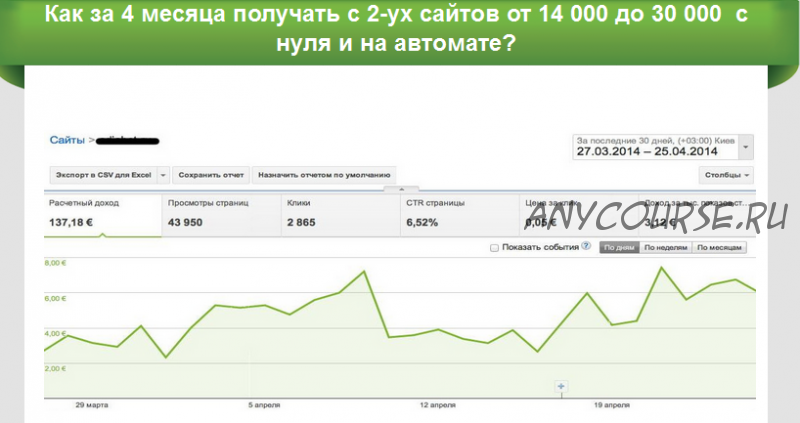 Как за 4 месяца получать с 2-ух сайтов от 14 000 до 30 000 с нуля и на автомате (Евгений Жвалов)