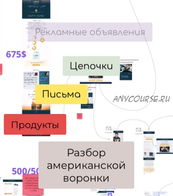 Полный разбор воронки запуска (Юлия Останина, Настя Трофимова)