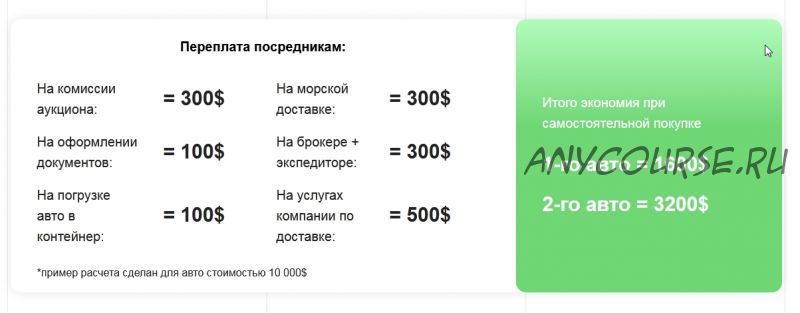 Как самостоятельно купить авто из США и сэкономить до 40% от его стоимости (Андрей Красножон)