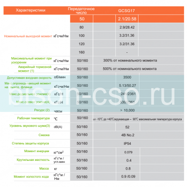 Редуктор волновой GTC GCSG17-50-8-30-45-M3