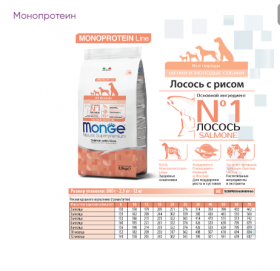 Monge (Монж) Dog Speciality Line Monoprotein Puppy&Junior