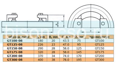 Основание поворотное ТИП 3380 GT150-08 150мм